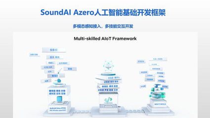 聲智科技榮登“2021科創(chuàng)中國”榜單 以人工智能基礎軟件攻關，驅(qū)動新一代AI技術發(fā)展