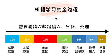 人工智能入門(mén)指南 打好基礎(chǔ)，避開(kāi)初學(xué)軟件開(kāi)發(fā)常見(jiàn)坑