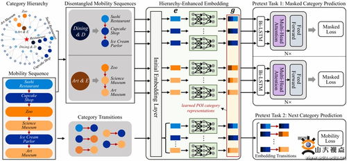 軟件學(xué)院師生在城市時(shí)空智能領(lǐng)域取得多項(xiàng)突破，夯實(shí)人工智能基礎(chǔ)軟件開(kāi)發(fā)基石