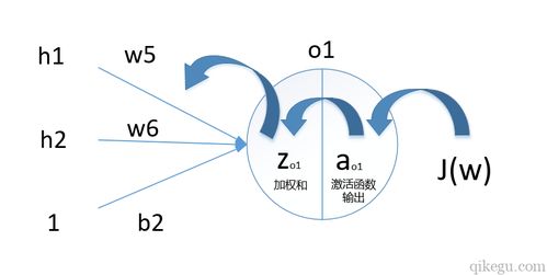 人工智能深度學(xué)習(xí)入門(mén)練習(xí)之三十四 揭秘多層神經(jīng)網(wǎng)絡(luò)
